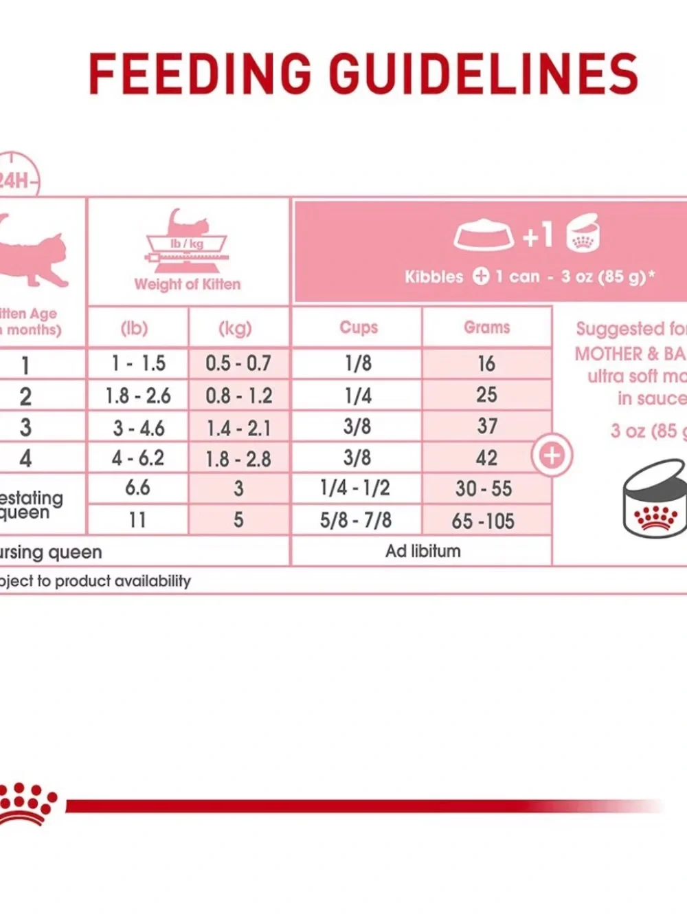 Mother & Babycat Ultra Soft Mousse in Sauce - Pink, 3 oz, pack of 6